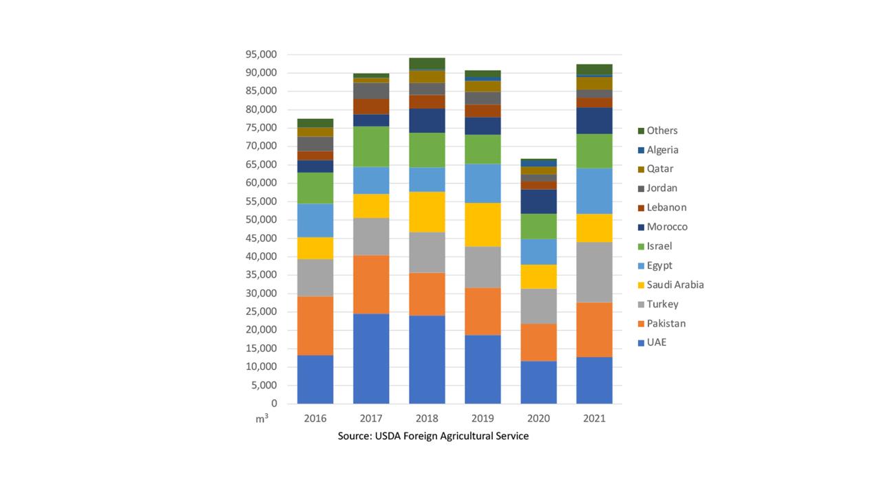 STATS CAROSEL