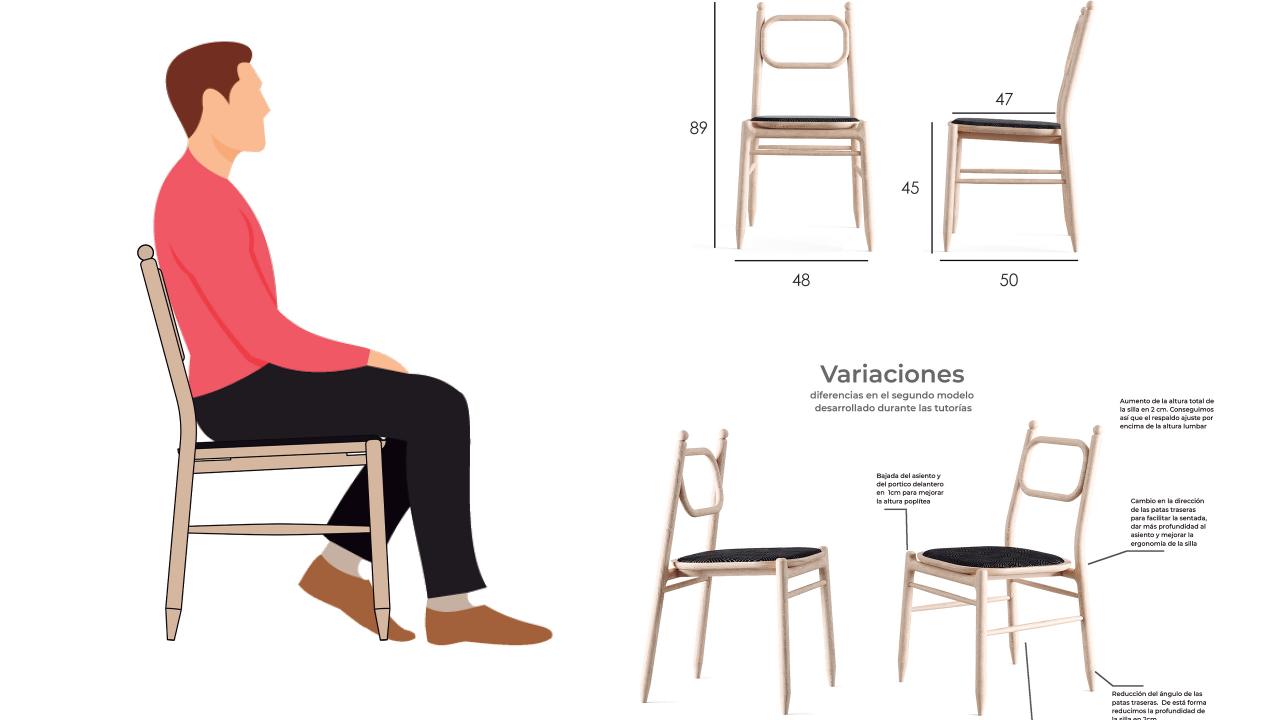 design process carousel