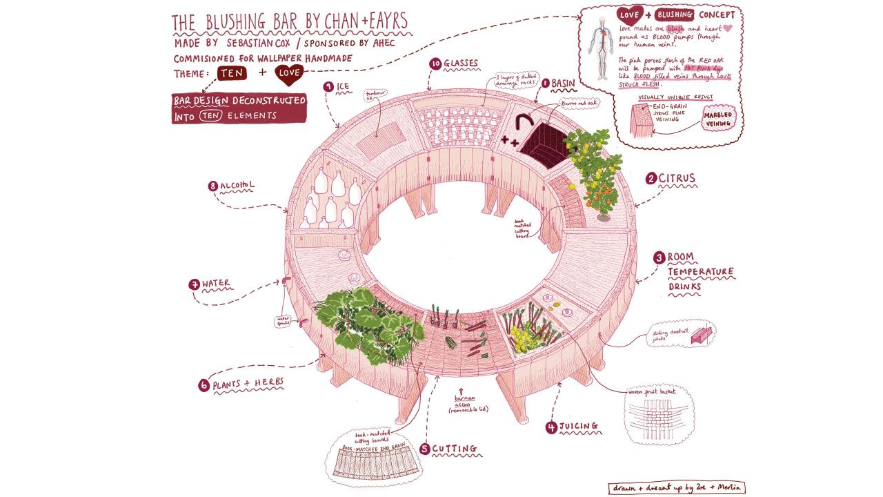 Blushing Bar Design process